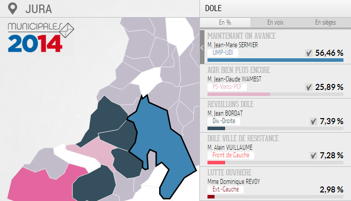 jms_resultats